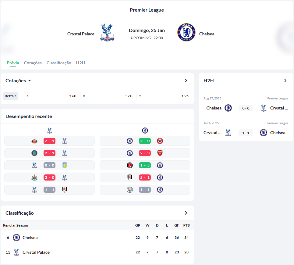 Crystal Palace reage após derrota fora de casa e projeta confronto decisivo contra o Chelsea Crystal Palace enfrenta chelsea no domingo