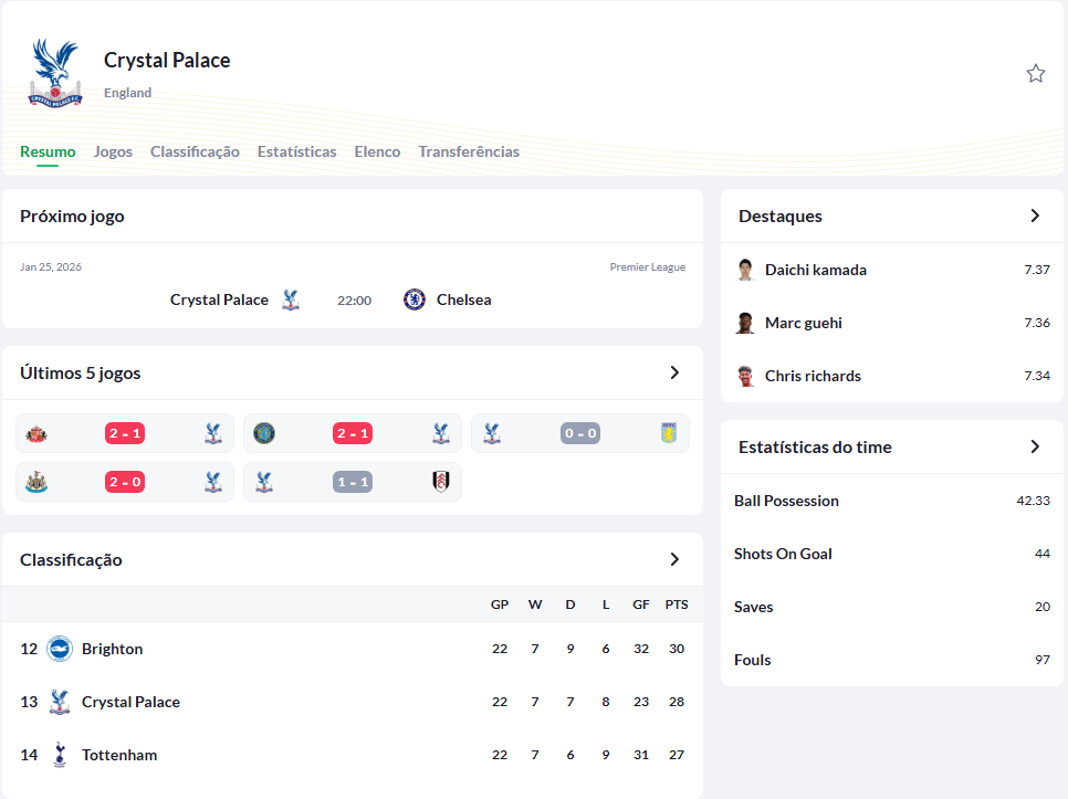 Crystal Palace reage após derrota fora de casa e projeta confronto decisivo contra o Chelsea Crystal Palace projeta jogo contra o chelsea