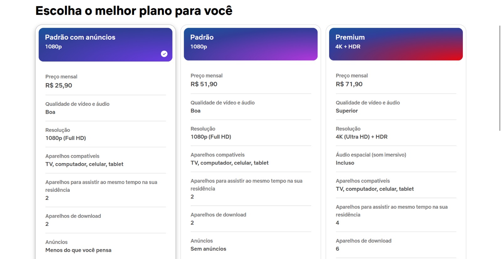 Netflix anuncia reajuste no Brasil e plano com 4k vai custar mais de 70 reais Planos da Netflix com novos valores anunciados
